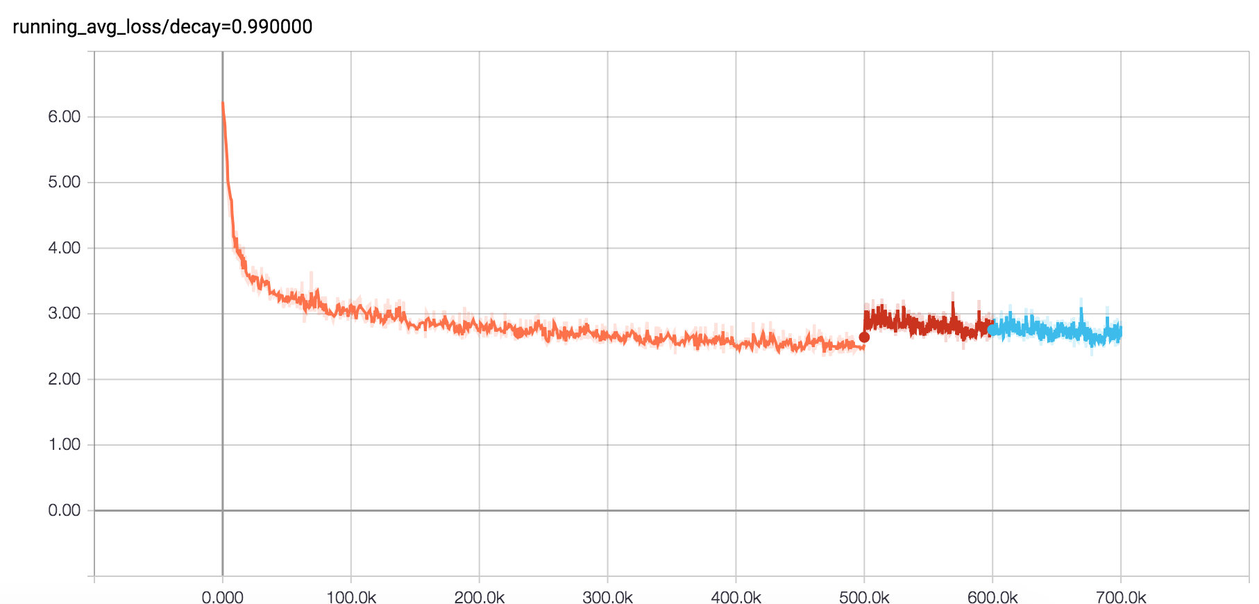 learning_curve_coverage.png