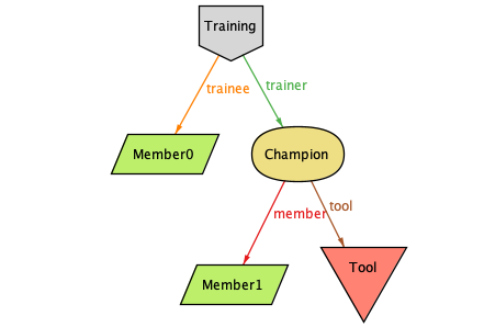 champion-training-member.png