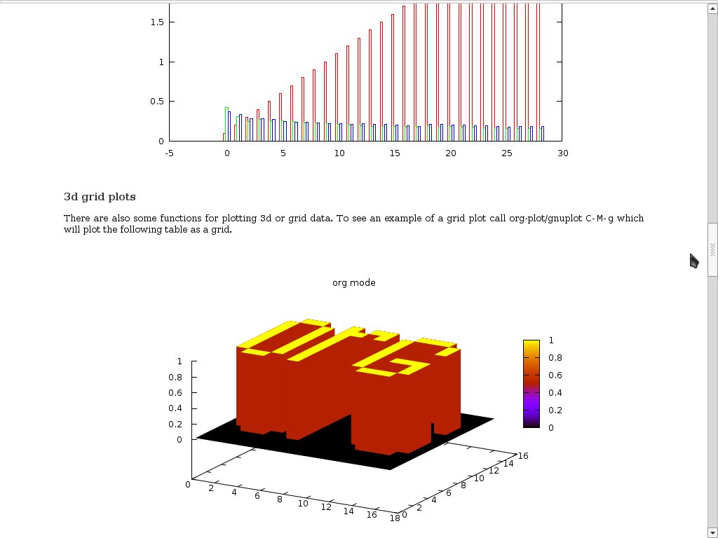 org-plot1.jpg