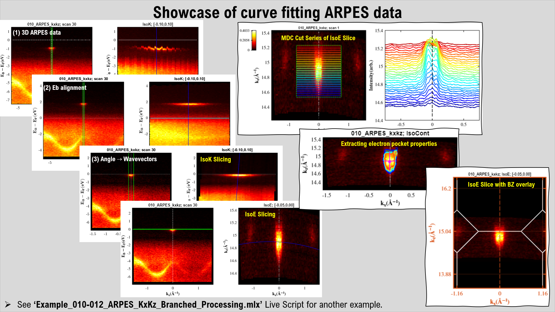 013_ARPES_3D_Data_Processing.png