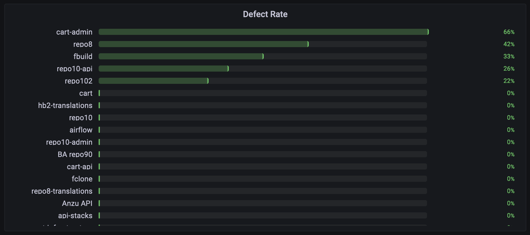 defect-rate.png