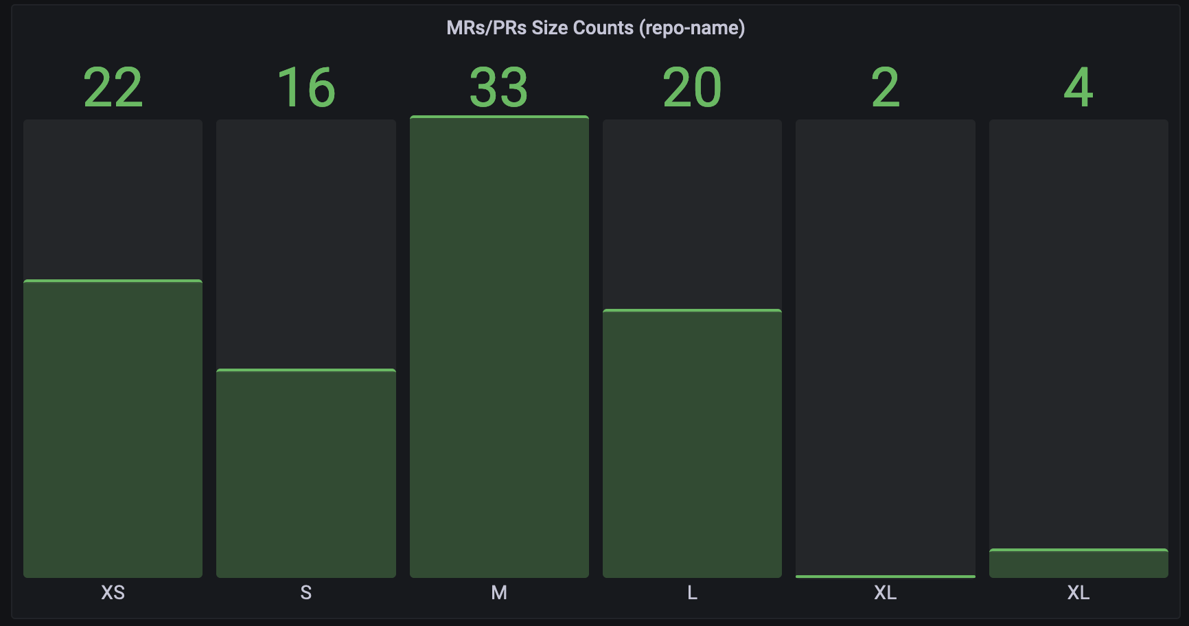 merge-request-size-counts.png