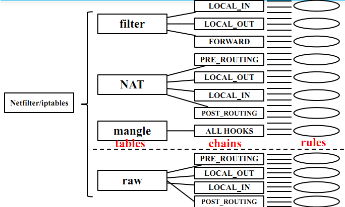netfilter-iptables-arch-2.png