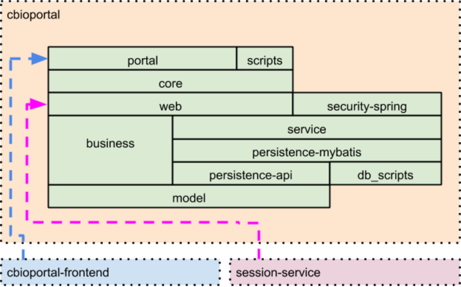 maven-module-dependencies.png