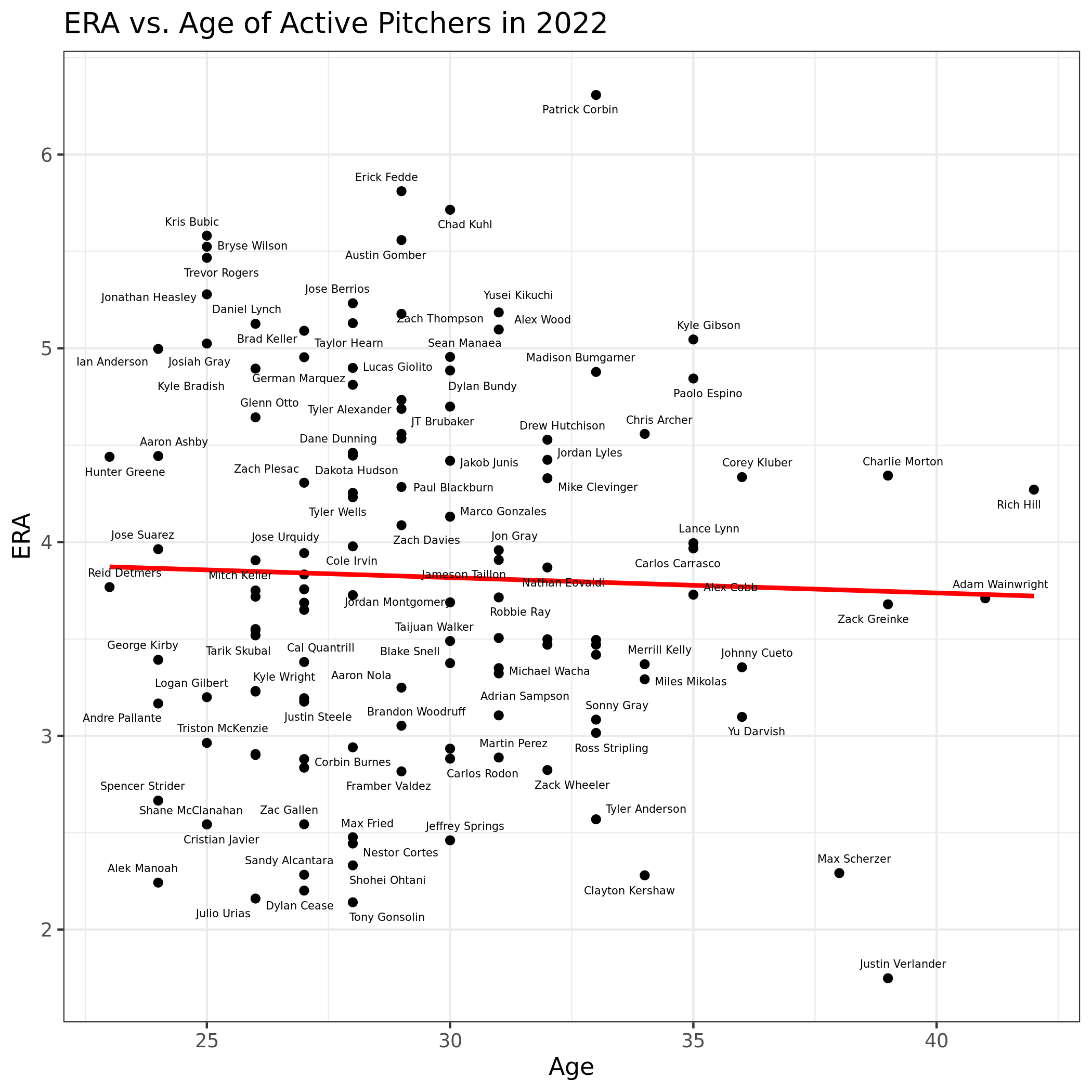 era_vs_age.png