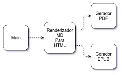 refatoracao-renderizador-opcao-1.png