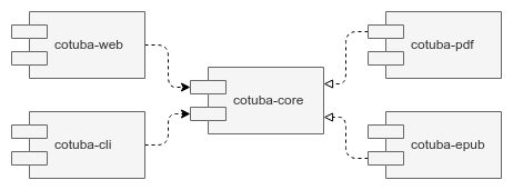 modulos-cli-web-cotuba-pdf-epub.png