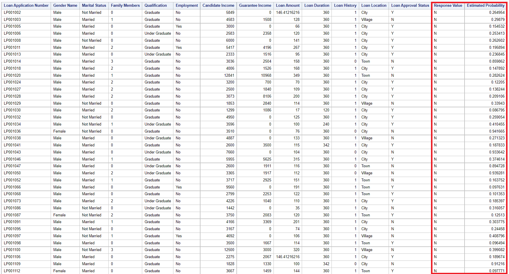 Logistic Regression Model Output.png