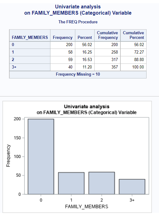 Testing_Univariate_FamilyMembers.png