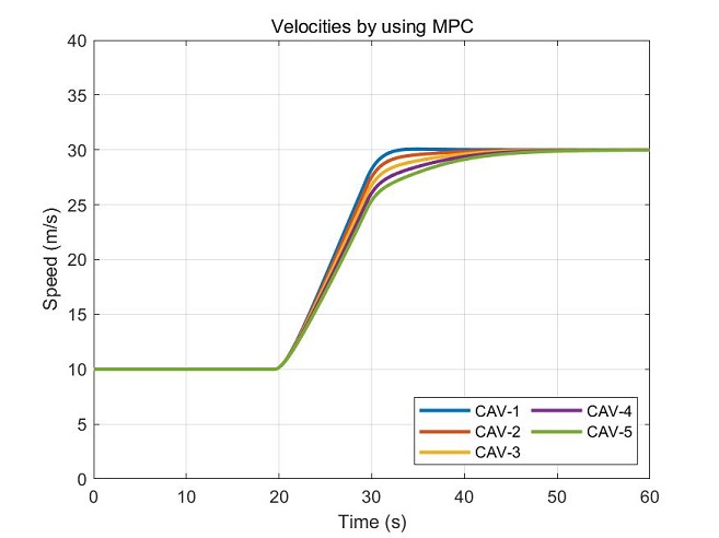 Velocities_MPC_1.jpg