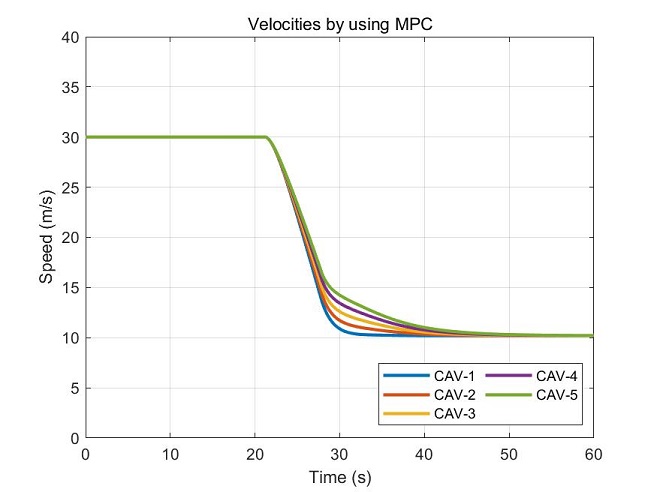 Velocities_MPC_2.jpg