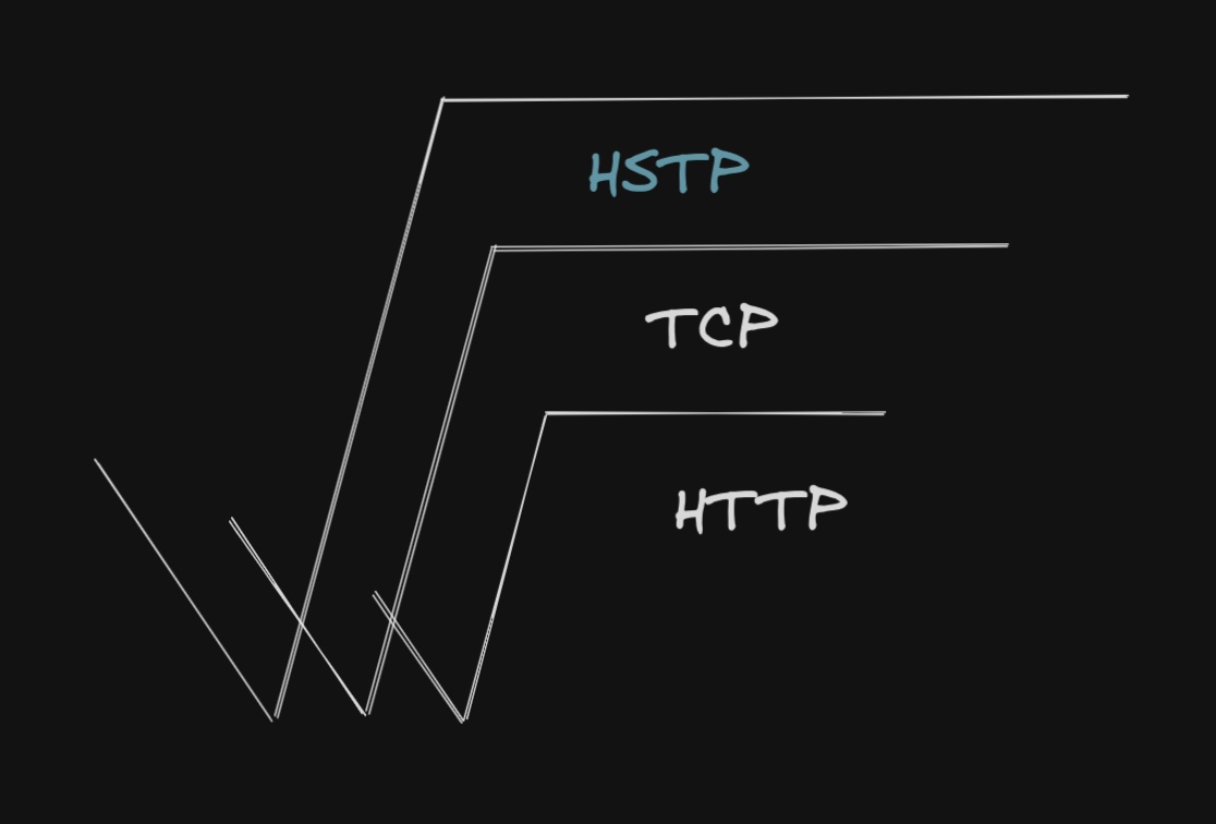 HSTP - Hyper Service Transfer Protocol on Computer Networks