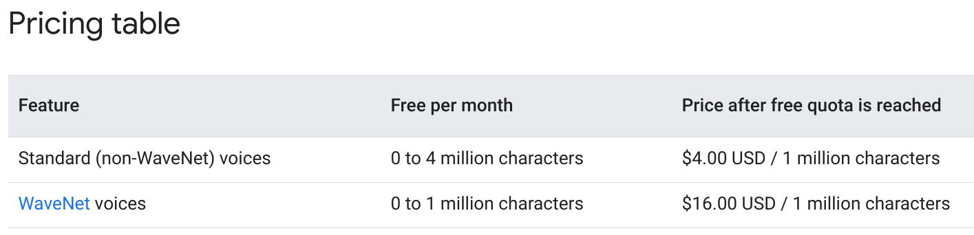 Google TTS Pricing.png