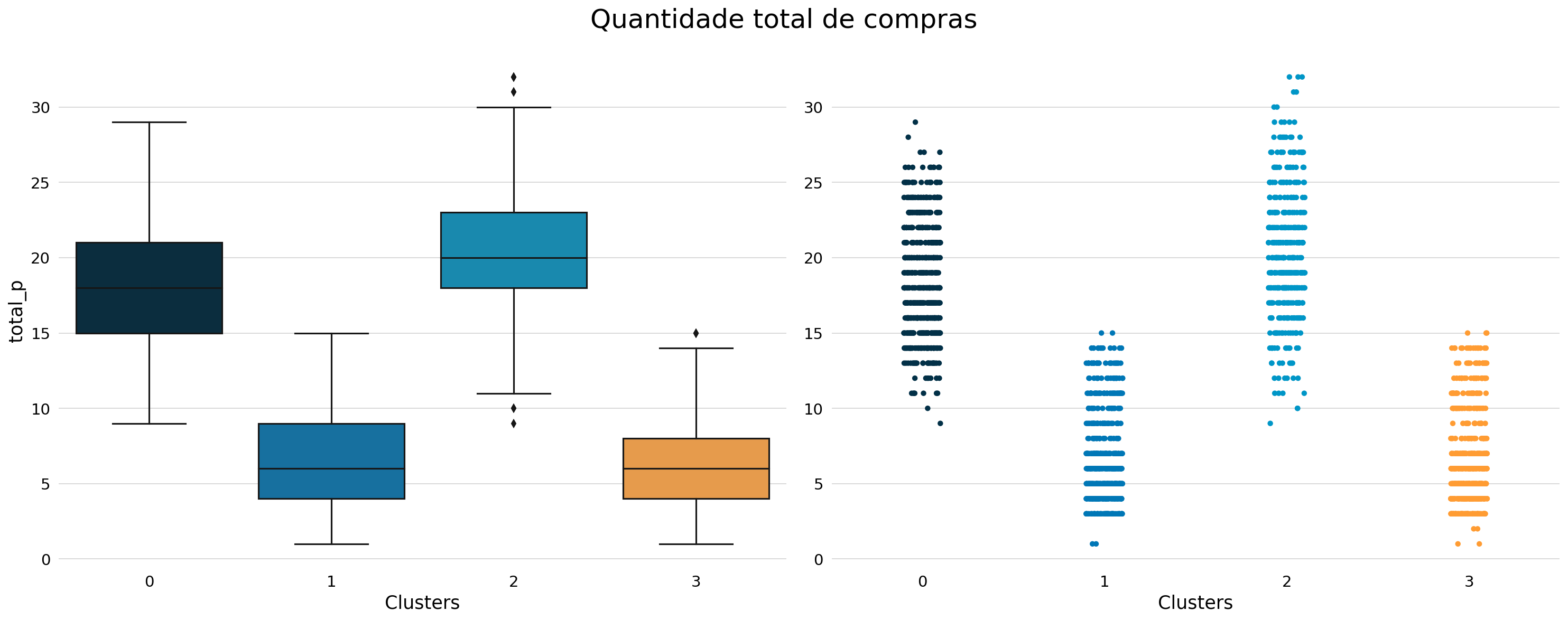 quantidade_de_compras_por_cluster.png