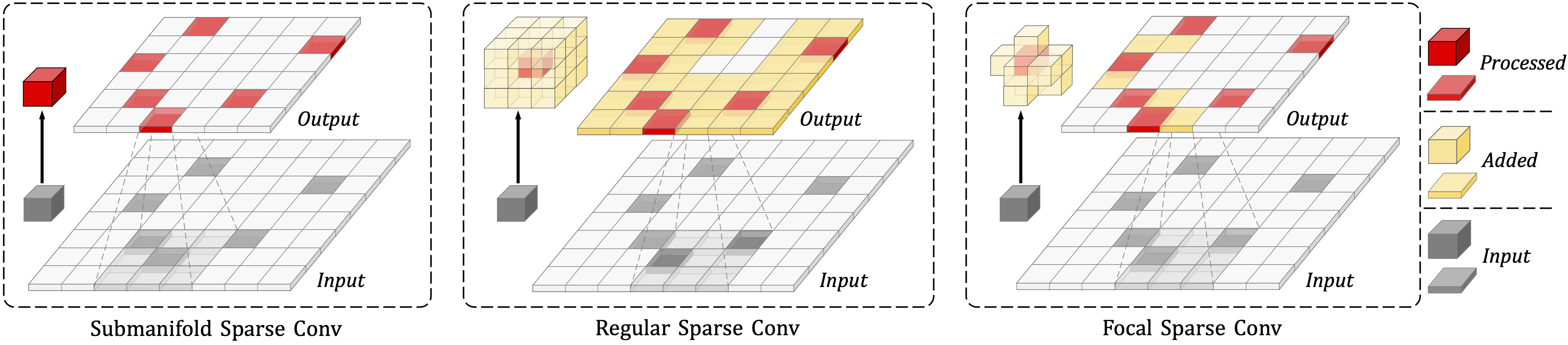 FocalSparseConv23D.png