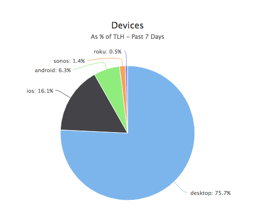 Device Chart.png