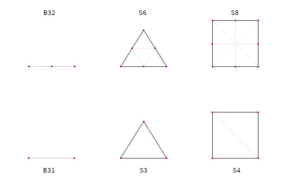 Compound_Mesh_2D_inp.png