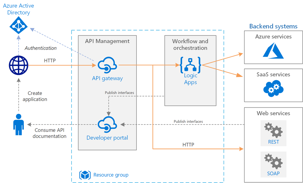 Enterprise-Integration.png