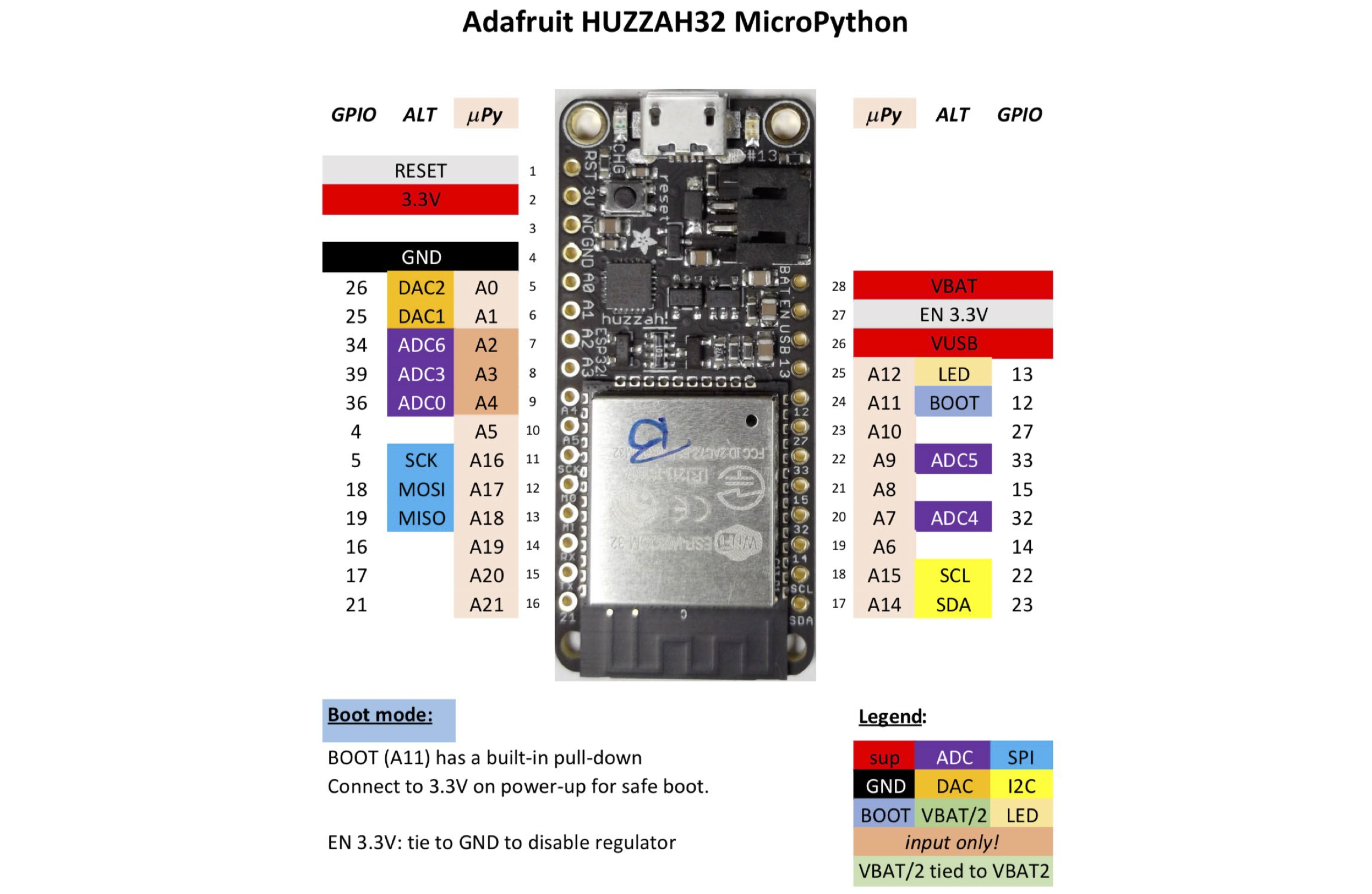 esp32-huzzah-pinout.png