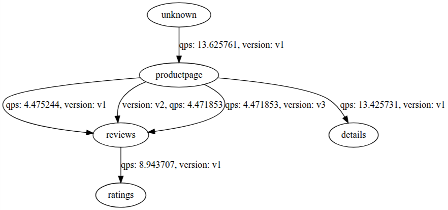 istio-servicegraph.png