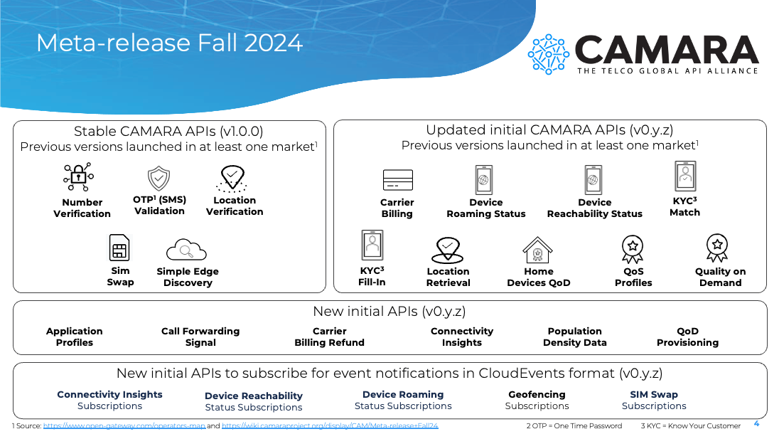 CAMARA Meta-release Fall24.png