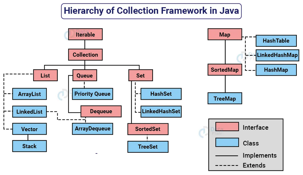 collection-framework.png