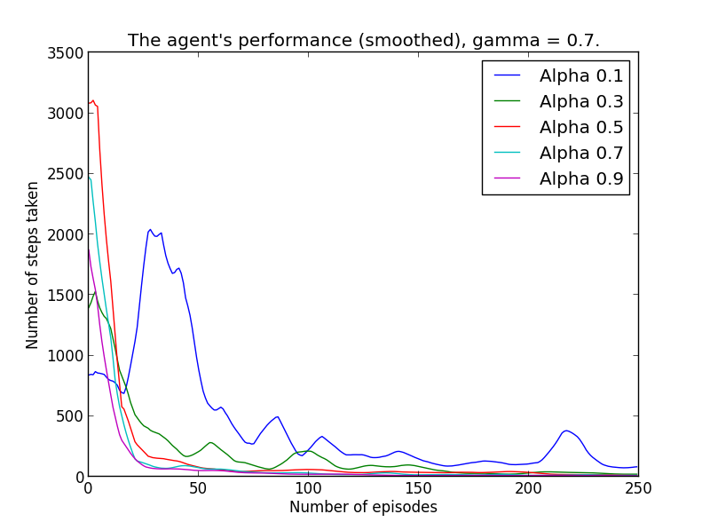 performance-plot-gamma-07.png