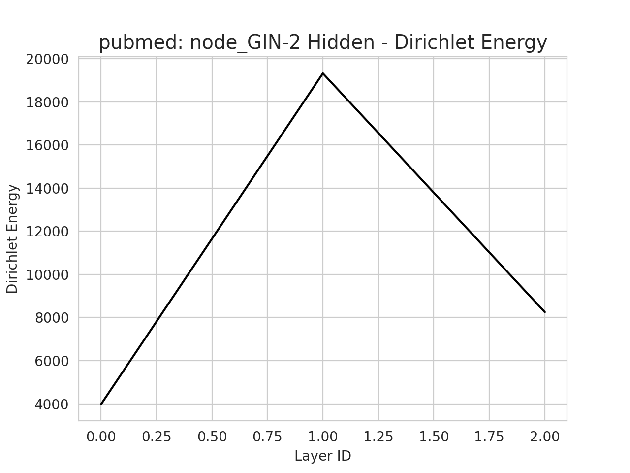 node_GIN_2h_energy.png