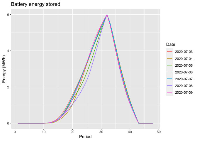 README-plot-battery-energy-1.png