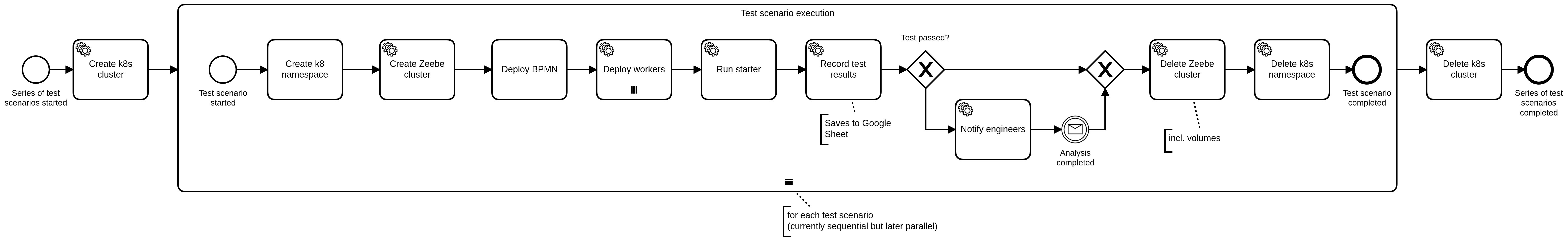 parameterized-tests.png