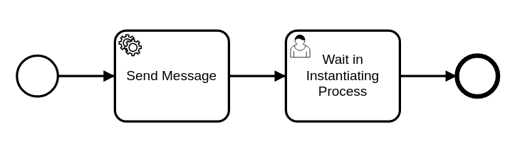 instantiating_process.png