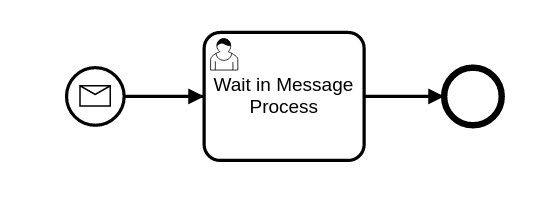 message_start_process.png