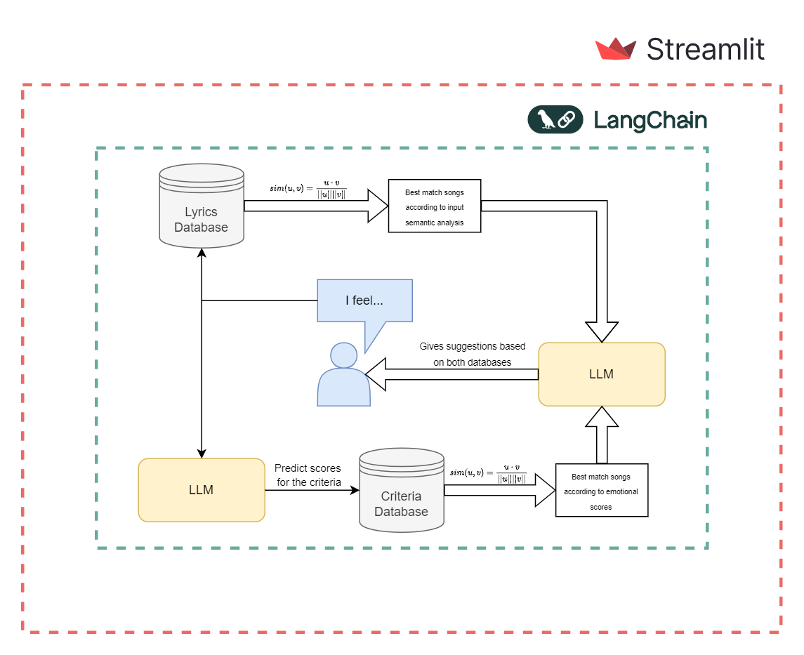 sys-architecture.png