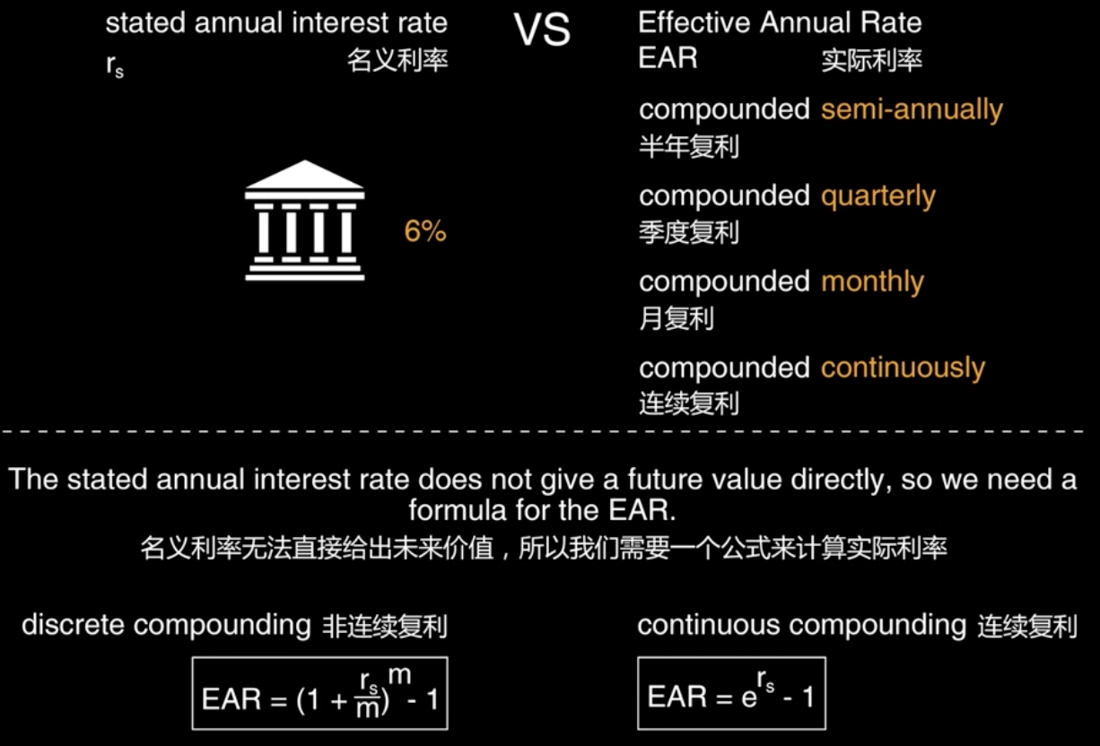 名义利率和实际利率的区别