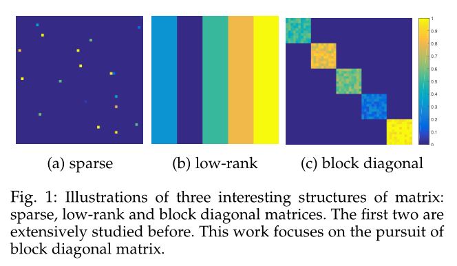 fig_block_diagonal_matrix.JPG