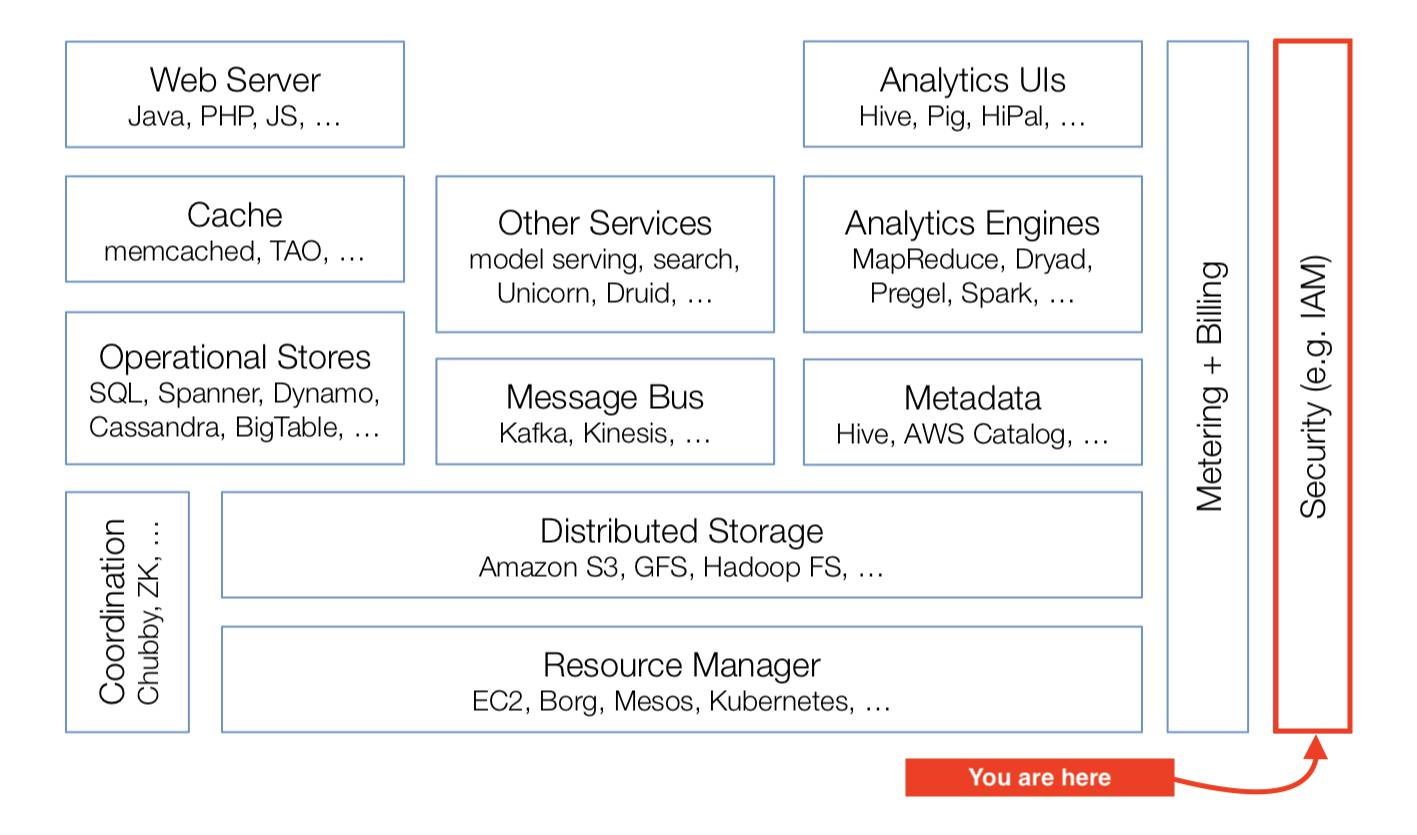 cloud-software-stack-iam.jpg