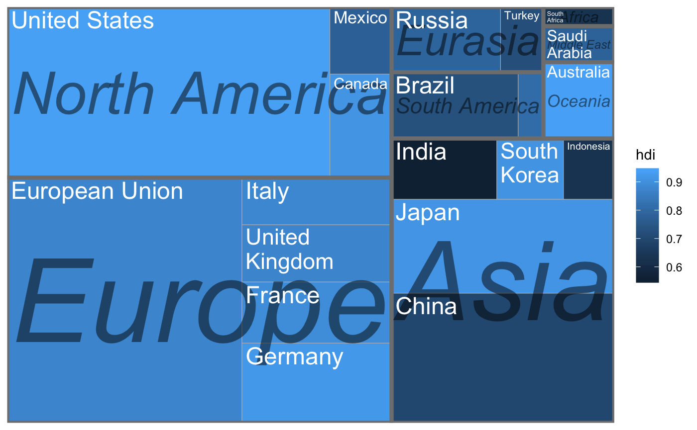 README-subgrouped_treemap-1.png