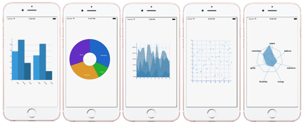 react-native-pathjs-charts-npm