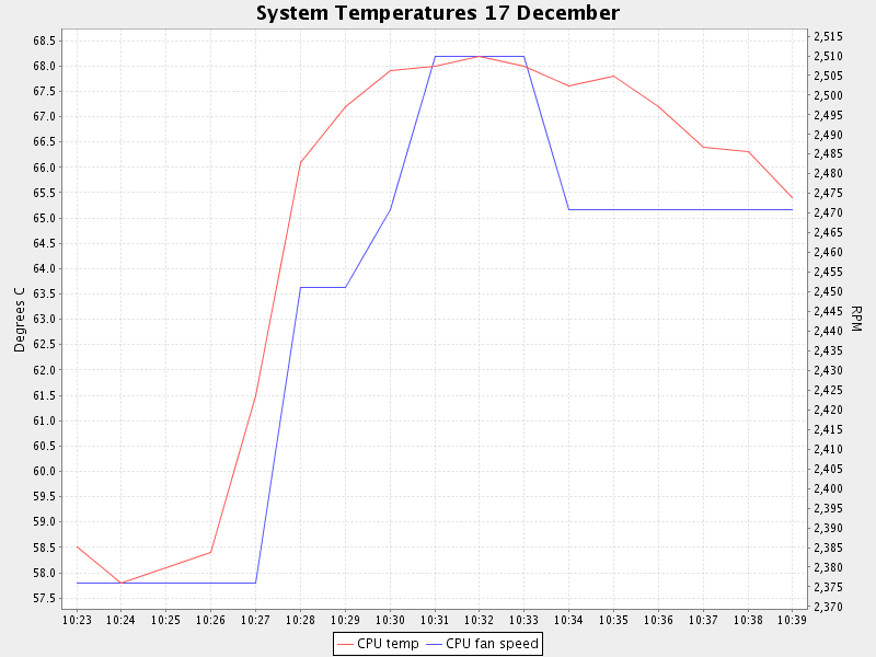 SystemTemps-2axis.png