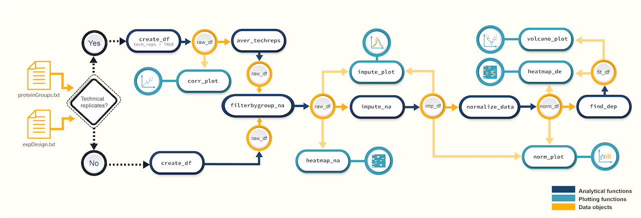 promor_ProtAnalysisFlowChart_small.png