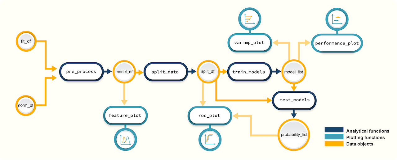 promor_ProtModelingFlowChart_small.png