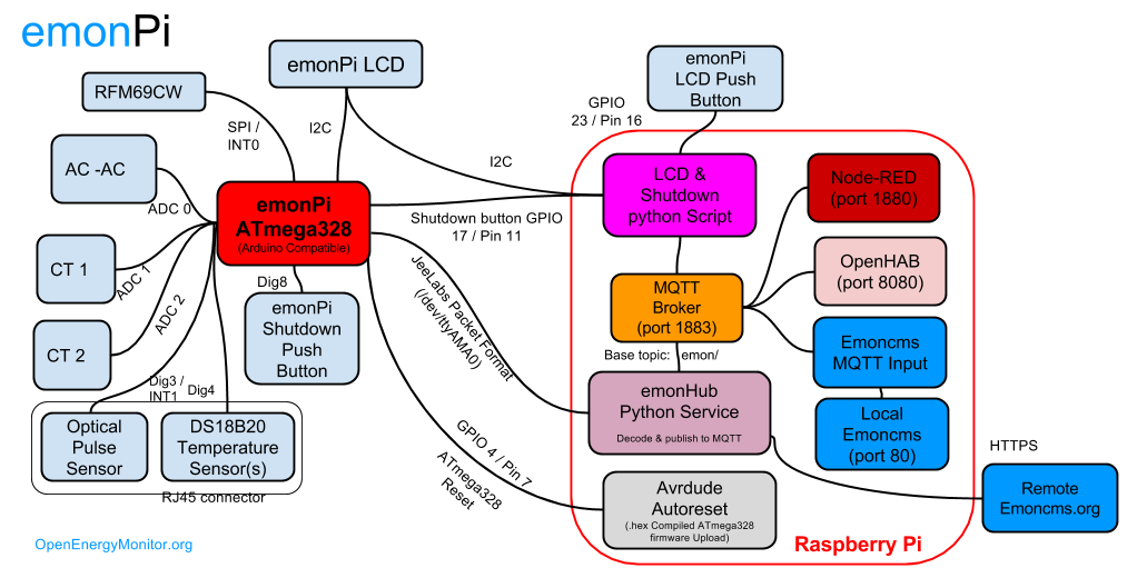 emonPi_System_Diagram.png