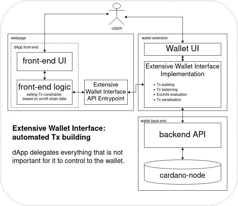 full-data-wallet.drawio.png