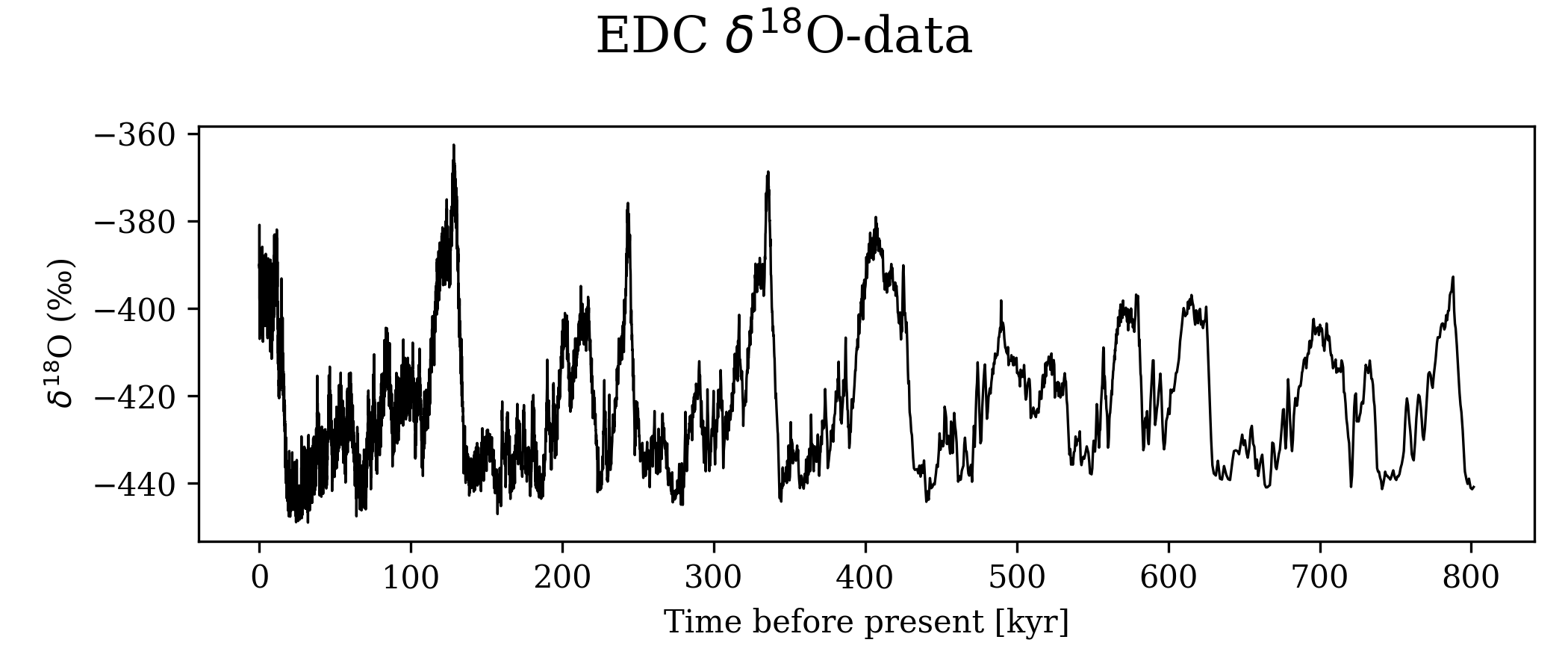 EDC_data.png