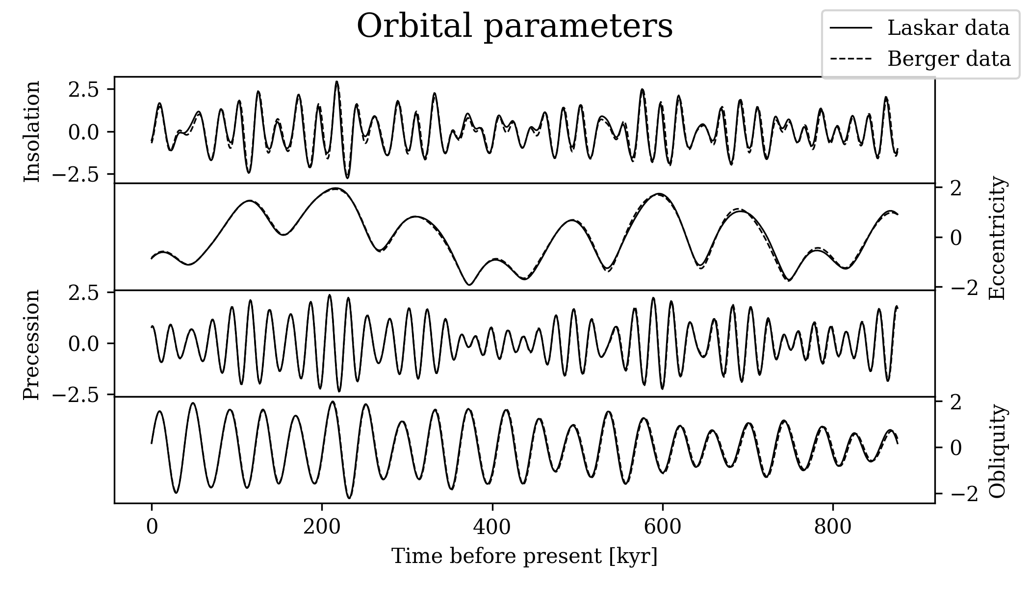 orbital_parameters.png