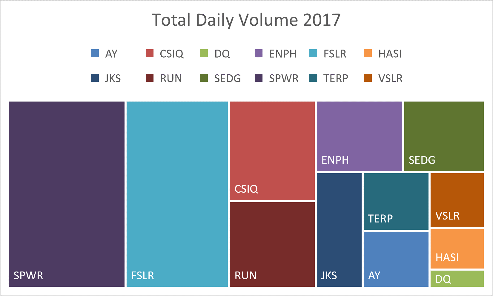 DailyVolume2017_Treemap.png