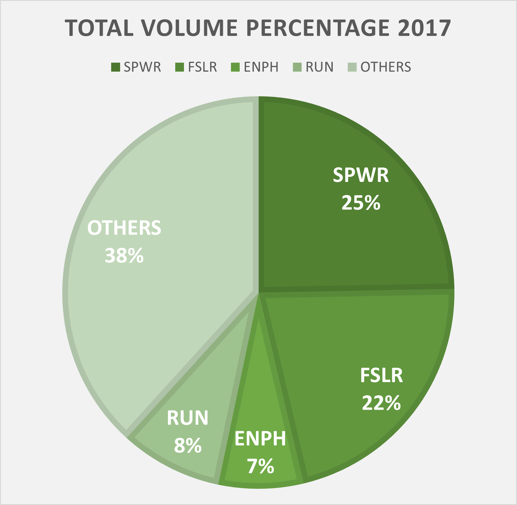 Total_Volume_Percentage_2017.png