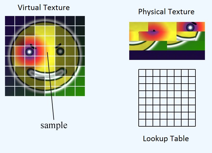 virtual_texturing_base.jpg