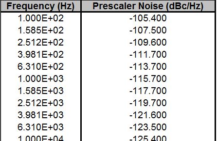noise_sources_prescaler.JPG