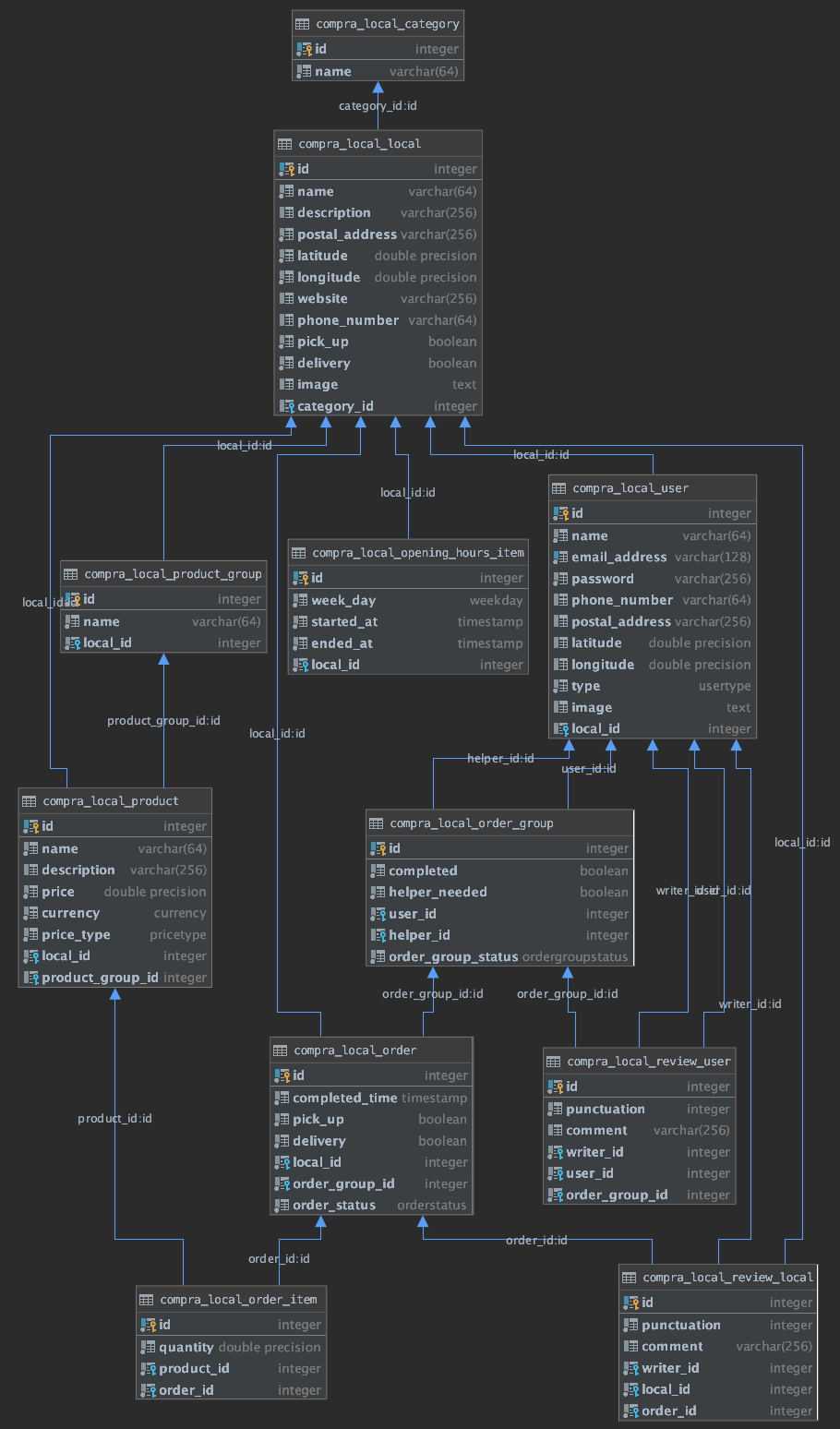 database_diagram.png